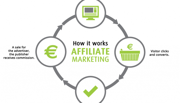 affiliate-marketing-working-process